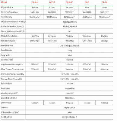 OA-serie Buiten LED-scherm Energiebesparend P4 P5 P6 Hoge helderheid